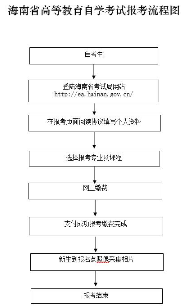 全国自学考试延期至8月举行 海南自考6月3日至10日报名 全国自学考试延期至8月举行 海南自考6月3日至10日报名