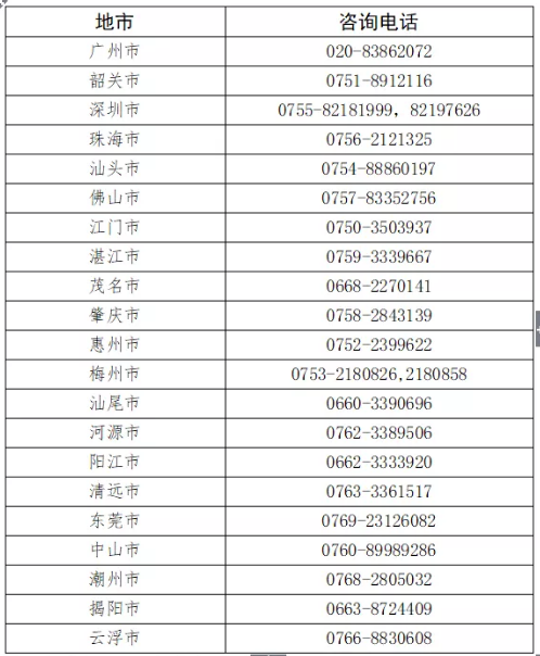 广东2020上半年(8月)自考新生报名及考生报考流程 广东2020上半年(8月)自考新生报名及考生报考流程
