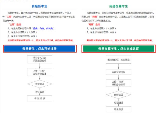 山西省2020(自考)高等教育自学考试免考申请流程(图文说明) 山西省2020(自考)高等教育自学考试免考申请流程(图文说明)