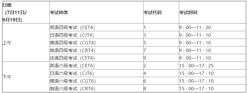 2020上半年陕西省全国大学英语四六级考试报名工作的通知 2020上半年陕西省全国大学英语四六级考试报名工作的通知