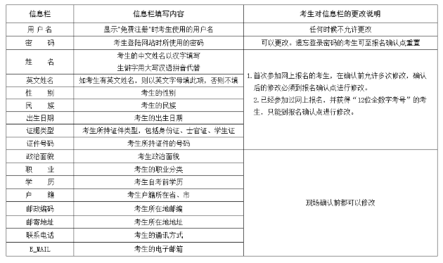 通知:云南省2020年8月自学考试网上报名时间及报考流程 通知:云南省2020年8月自学考试网上报名时间及报考流程