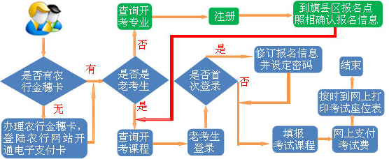 自考报名中!6月19日下午5点关闭内蒙古2020年8月自考考试报名入口 自考报名中!6月19日下午5点关闭内蒙古2020年8月自考考试报名入口