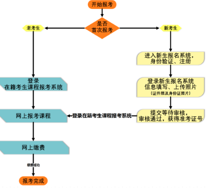 报名提醒:黑龙江2020年8月自考报名入口6月24日关闭 报名提醒:黑龙江2020年8月自考报名入口6月24日关闭