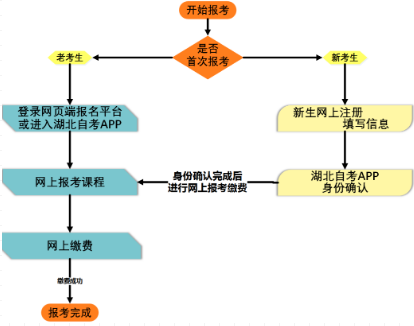 2020月湖北省自考网上报名倒计时!报名入口6月20日关闭 2020月湖北省自考网上报名倒计时!报名入口6月20日关闭