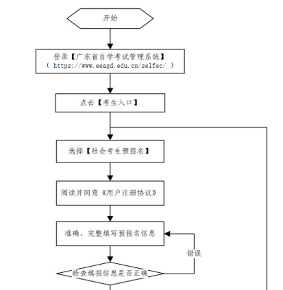 广东2020年10月自考本科报名时间是?新生报考流程是? 广东2020年10月自考本科报名时间是?新生报考流程是?