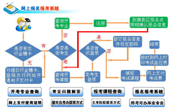 内蒙2020年10月自考网上报名时间确定了吗?啥时候开通报名入口? 内蒙2020年10月自考网上报名时间确定了吗?啥时候开通报名入口?