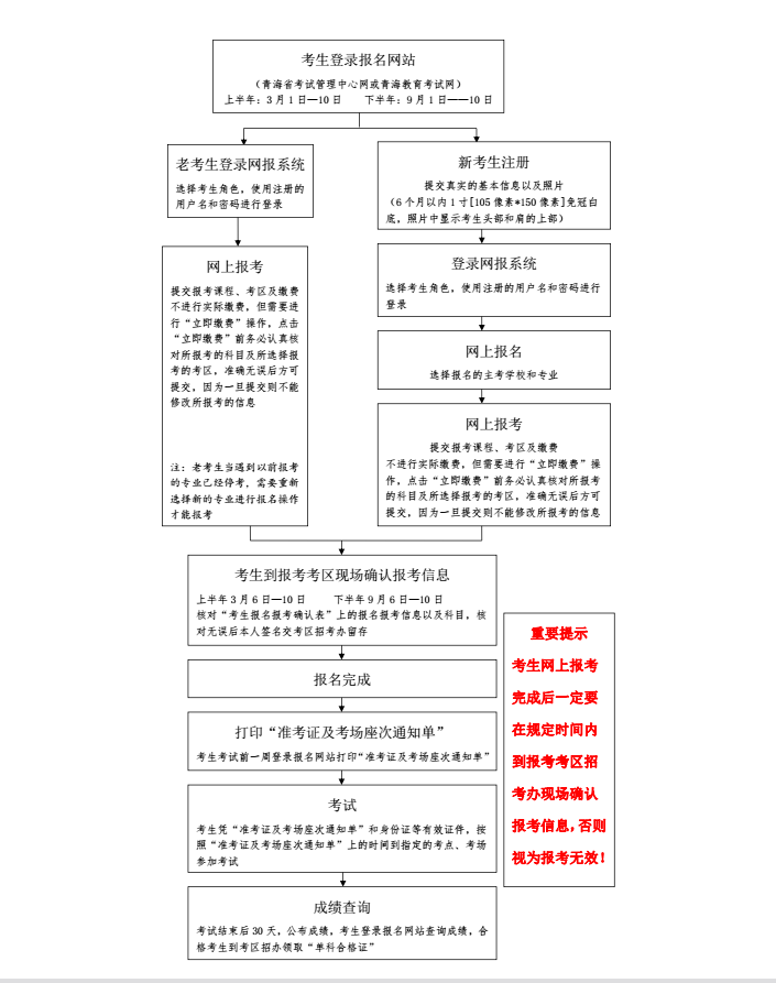 啥时候开通青海2020年10月自考网上报名入口?报名时间是? 啥时候开通青海2020年10月自考网上报名入口?报名时间是?
