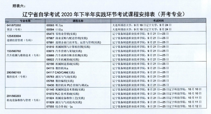 辽宁省2020年10月自学考试(开考专业)实践环节考试课程安排表 辽宁省2020年10月自学考试(开考专业)实践环节考试课程安排表