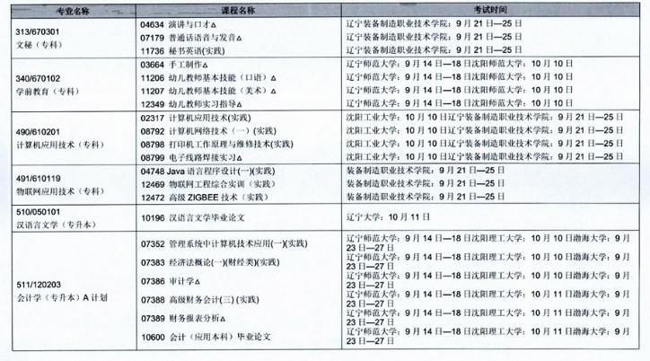 辽宁省2020年10月自学考试(开考专业)实践环节考试课程安排表 辽宁省2020年10月自学考试(开考专业)实践环节考试课程安排表