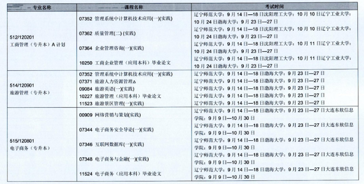 辽宁省2020年10月自学考试(开考专业)实践环节考试课程安排表 辽宁省2020年10月自学考试(开考专业)实践环节考试课程安排表