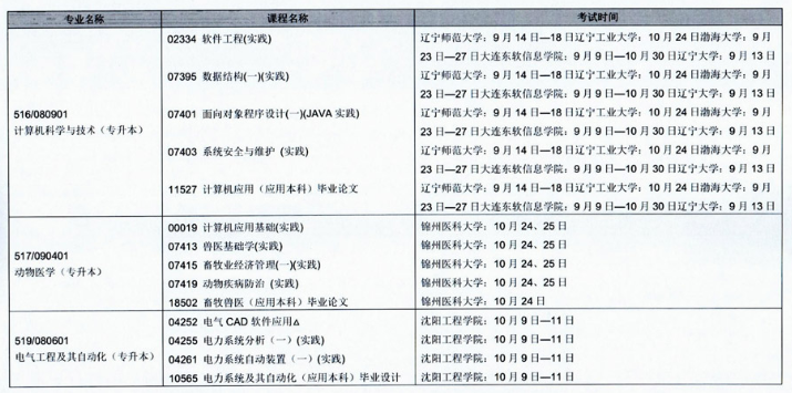 辽宁省2020年10月自学考试(开考专业)实践环节考试课程安排表 辽宁省2020年10月自学考试(开考专业)实践环节考试课程安排表