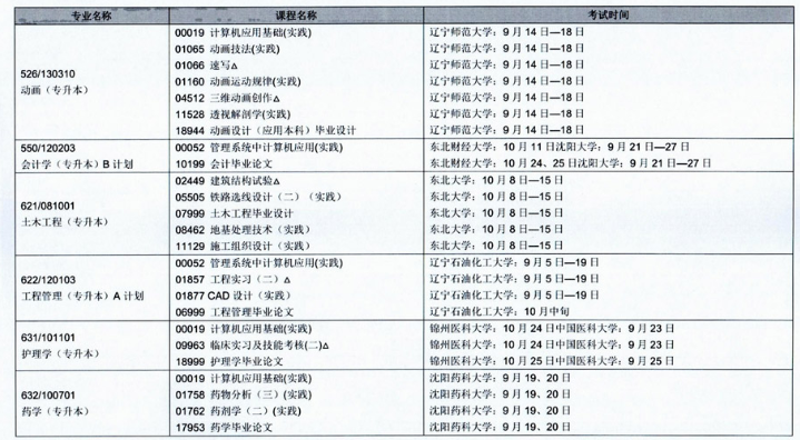 辽宁省2020年10月自学考试(开考专业)实践环节考试课程安排表 辽宁省2020年10月自学考试(开考专业)实践环节考试课程安排表