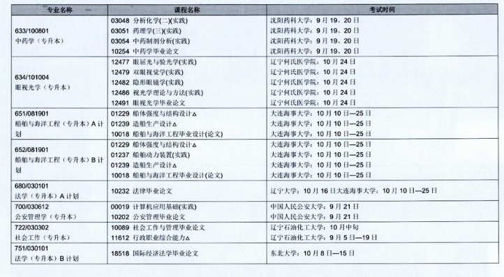 辽宁省2020年10月自学考试(开考专业)实践环节考试课程安排表 辽宁省2020年10月自学考试(开考专业)实践环节考试课程安排表