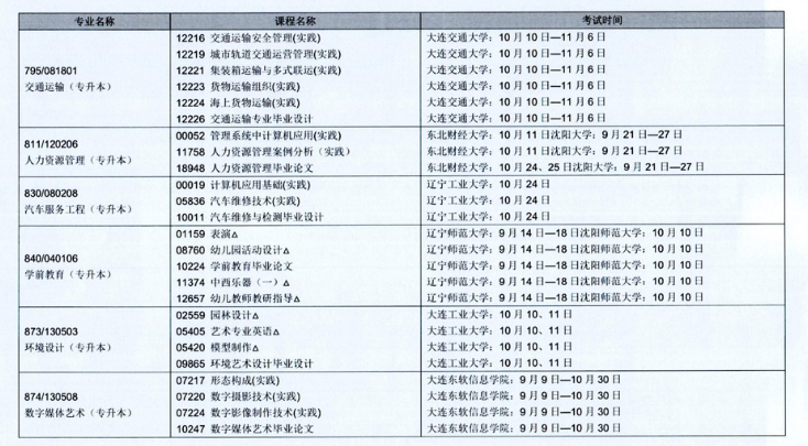 辽宁省2020年10月自学考试(开考专业)实践环节考试课程安排表 辽宁省2020年10月自学考试(开考专业)实践环节考试课程安排表