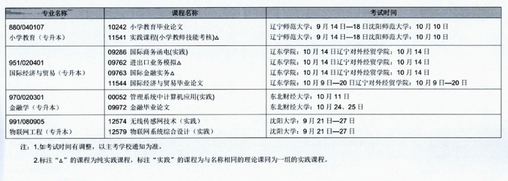 辽宁省2020年10月自学考试(开考专业)实践环节考试课程安排表 辽宁省2020年10月自学考试(开考专业)实践环节考试课程安排表