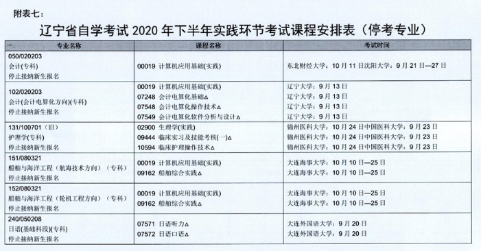 2020年辽宁省10月自学考试(停考专业)实践环节考试课程安排表 2020年辽宁省10月自学考试(停考专业)实践环节考试课程安排表