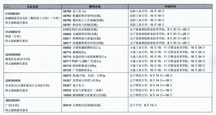 2020年辽宁省10月自学考试(停考专业)实践环节考试课程安排表 2020年辽宁省10月自学考试(停考专业)实践环节考试课程安排表