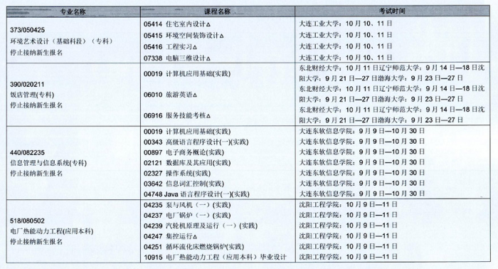 2020年辽宁省10月自学考试(停考专业)实践环节考试课程安排表 2020年辽宁省10月自学考试(停考专业)实践环节考试课程安排表