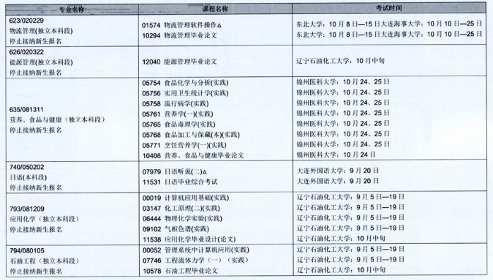 2020年辽宁省10月自学考试(停考专业)实践环节考试课程安排表 2020年辽宁省10月自学考试(停考专业)实践环节考试课程安排表