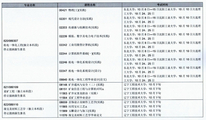 2020年辽宁省10月自学考试(停考专业)实践环节考试课程安排表 2020年辽宁省10月自学考试(停考专业)实践环节考试课程安排表