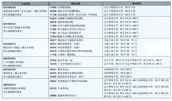 2020年辽宁省10月自学考试(停考专业)实践环节考试课程安排表 2020年辽宁省10月自学考试(停考专业)实践环节考试课程安排表