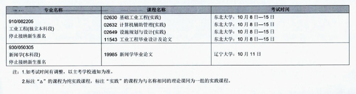 2020年辽宁省10月自学考试(停考专业)实践环节考试课程安排表 2020年辽宁省10月自学考试(停考专业)实践环节考试课程安排表