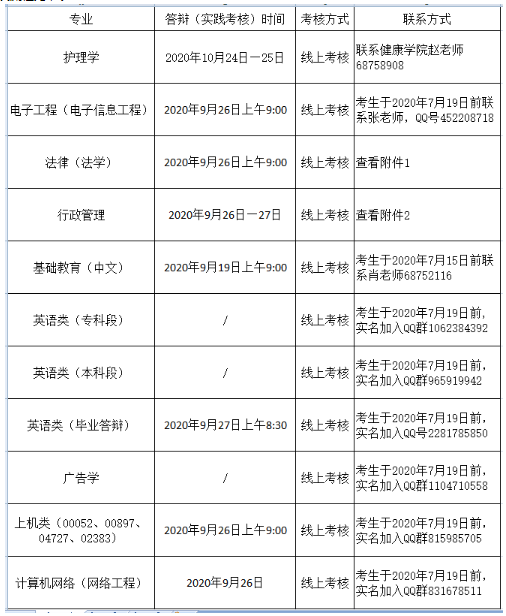 湖北武汉大学2020年下半年自学考试实践考核具体安排 湖北武汉大学2020年下半年自学考试实践考核具体安排