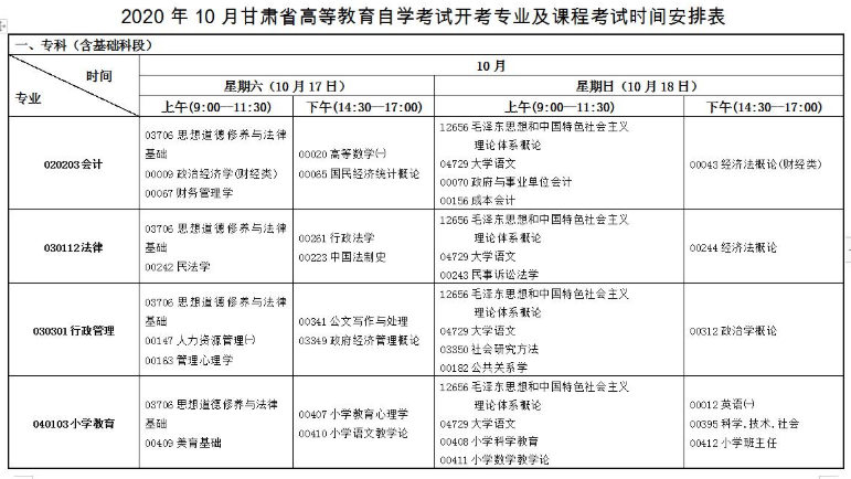 甘肃省2020年10月自考(专科、本科)开考专业及课程考试时间安排表 甘肃省2020年10月自考(专科、本科)开考专业及课程考试时间安排表