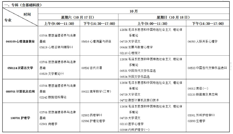 甘肃省2020年10月自考(专科、本科)开考专业及课程考试时间安排表 甘肃省2020年10月自考(专科、本科)开考专业及课程考试时间安排表