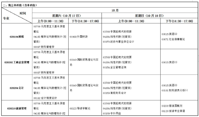 甘肃省2020年10月自考(专科、本科)开考专业及课程考试时间安排表 甘肃省2020年10月自考(专科、本科)开考专业及课程考试时间安排表