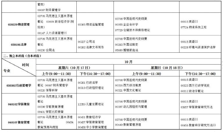 甘肃省2020年10月自考(专科、本科)开考专业及课程考试时间安排表 甘肃省2020年10月自考(专科、本科)开考专业及课程考试时间安排表