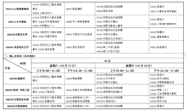 甘肃省2020年10月自考(专科、本科)开考专业及课程考试时间安排表 甘肃省2020年10月自考(专科、本科)开考专业及课程考试时间安排表