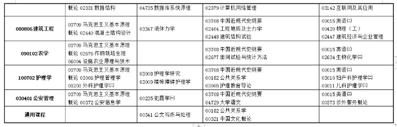 甘肃省2020年10月自考(专科、本科)开考专业及课程考试时间安排表 甘肃省2020年10月自考(专科、本科)开考专业及课程考试时间安排表