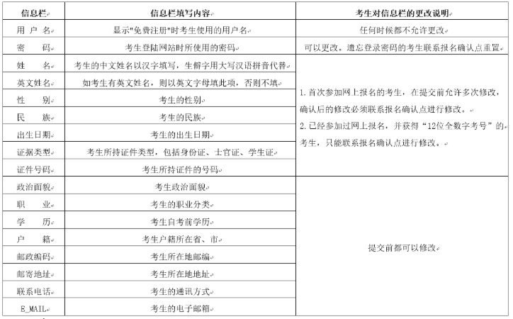 云南省2020年10月(第84次)高等教育自学考试网上报名公告 云南省2020年10月(第84次)高等教育自学考试网上报名公告