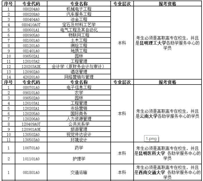 云南省2020年10月(第84次)高等教育自学考试网上报名公告 云南省2020年10月(第84次)高等教育自学考试网上报名公告