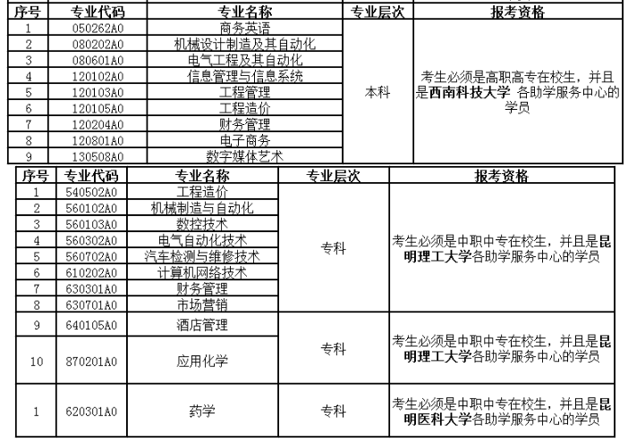 云南省2020年10月(第84次)高等教育自学考试网上报名公告 云南省2020年10月(第84次)高等教育自学考试网上报名公告
