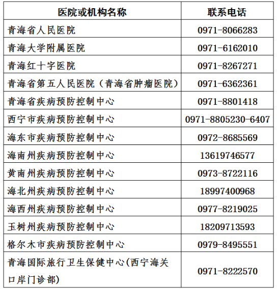 2020年8月自考生必看!青海省新冠肺炎核酸检测单位及联系电话 2020年8月自考生必看!青海省新冠肺炎核酸检测单位及联系电话