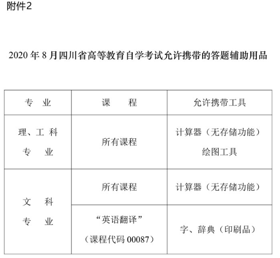 官方通知:四川省2020年8月高等教育自学考试时间及考前注意事项 官方通知:四川省2020年8月高等教育自学考试时间及考前注意事项