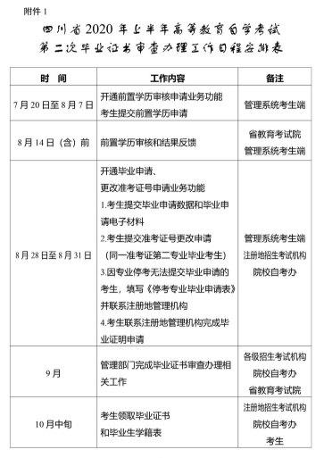 四川省2020年上半年高等教育自学考试第二次毕业申请的通告 四川省2020年上半年高等教育自学考试第二次毕业申请的通告
