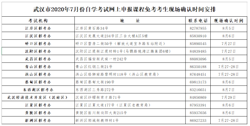 湖北武汉2020年7月自考网上申报课程免考考生现场确认时间安排 湖北武汉2020年7月自考网上申报课程免考考生现场确认时间安排
