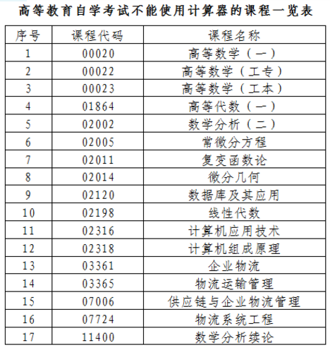 2020年自考本科8月计算器能不能带进考场? 2020年自考本科8月计算器能不能带进考场?