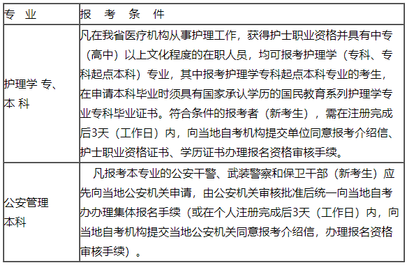 2020浙江下半年自学考试网上报名时间是什么时候? 2020浙江下半年自学考试网上报名时间是什么时候?