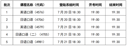 天津2020上半年自学考试口语、口译实践课程考试时间:7月20-21日 天津2020上半年自学考试口语、口译实践课程考试时间:7月20-21日