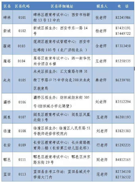 陕西西安2020年8月自考新生领取准考证地址一览表 陕西西安2020年8月自考新生领取准考证地址一览表