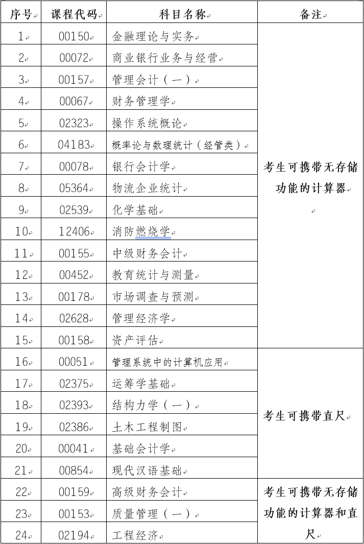 2020年8月云南省自考部分科目特殊说明(计算机及直尺) 2020年8月云南省自考部分科目特殊说明(计算机及直尺)