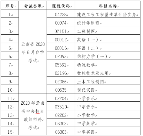 通告:云南2020年8月自考和中央特岗教师招聘考试部分科目使用专用答题卡 通告:云南2020年8月自考和中央特岗教师招聘考试部分科目使用专用答题卡