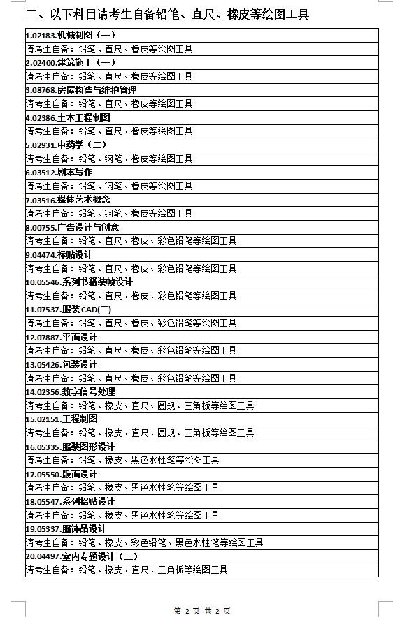 湖南省2020年8月高等教育自学考试考前准备 湖南省2020年8月高等教育自学考试考前准备