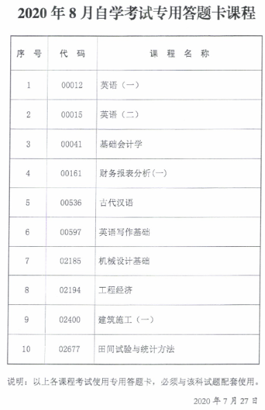 陕西省2020年8月自学考试专用答题卡课程、传统卷课程信息 陕西省2020年8月自学考试专用答题卡课程、传统卷课程信息