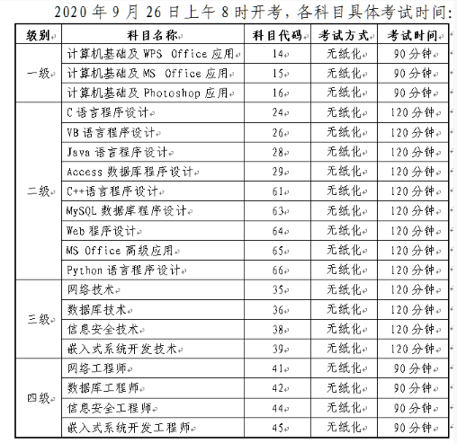 吉林2020年下半年(第58次)全国计算机等级考试报名通知 吉林2020年下半年(第58次)全国计算机等级考试报名通知