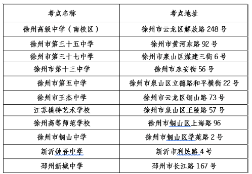 江苏徐州2020年8月高等教育自学考试考点地址及考场分布图 江苏徐州2020年8月高等教育自学考试考点地址及考场分布图